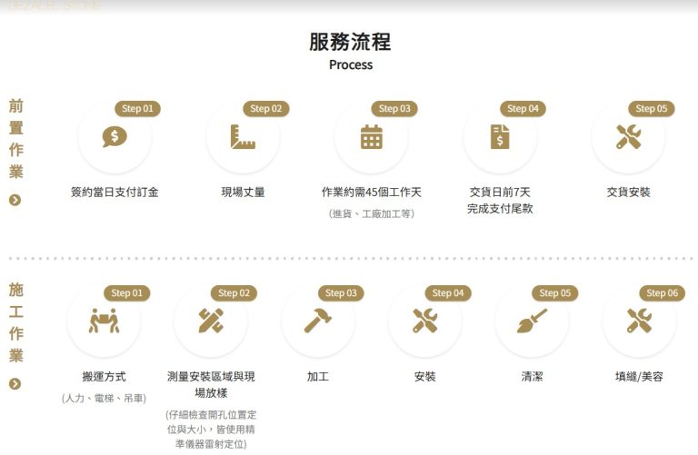 專業磁磚施工流程